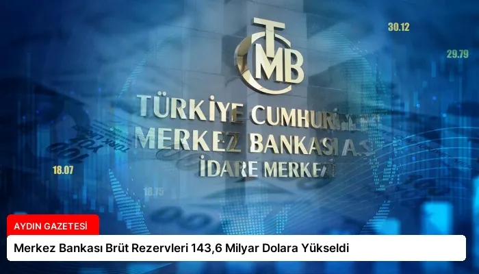 Merkez Bankası Brüt Rezervleri 143,6 Milyar Dolara Yükseldi